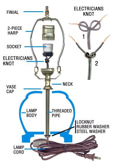 Lighting Parts Artofit