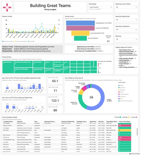 Trakstar Hire Insights - Trakstar Hire