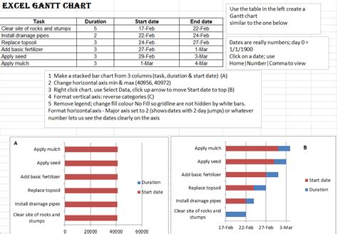 15 Special Gantt Chart Excel Templates – Templates Show