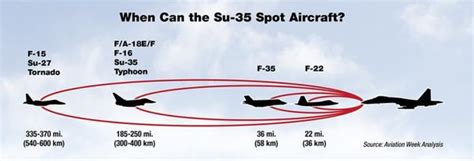 Are The F 35 And The China J 20 Stealth Fighters Fully Available For Actual Use