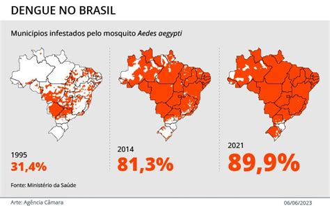 Minist Rio Da Sa De Estima Ter Vacina Contra Dengue Dispon Vel No Sus