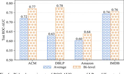 Figure From Heterogeneous Graph Neural Network For Privacy Preserving