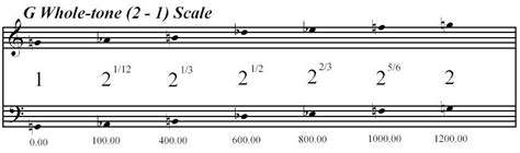 HurdAudio: Scale of the Day: G Whole-tone (2 - 1)