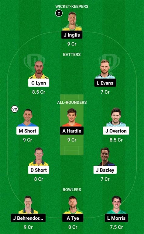 As Vs Ps Th Match Bbl Match Prediction Dream Team Pitch