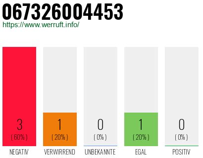 067326004453 – Bewertungen: 5 (Negativ: 3) - Wer ruft an ...