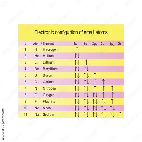 electron orbital diagram definition  worksheets printable