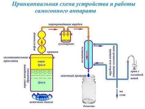 Автоматика для самогонного аппарата: схема, принцип действия