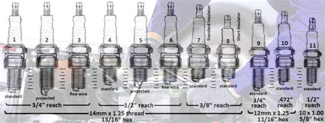Spark Plug Sizes And Dimensions A Comprehensive Guide