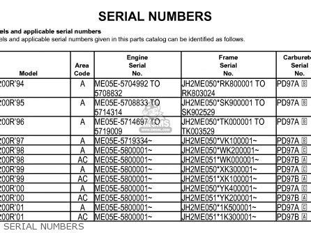 Bundy Selmer Flute Serial Number Chart - analysisfree