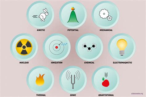 Forms Of Energy Free Printables Printable Forms Free Online