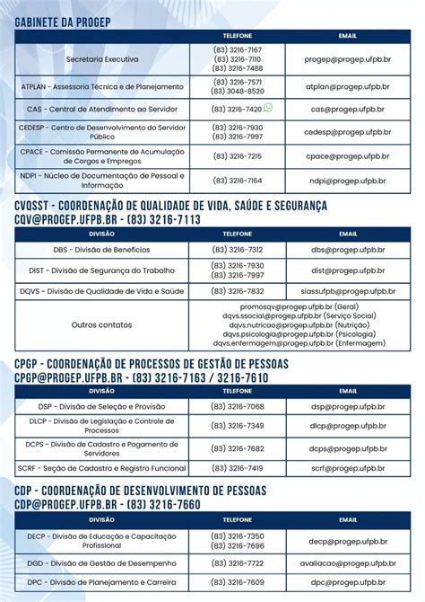 Lista de Contatos UNIVERSIDADE FEDERAL DA PARAÍBA UFPB PRÓ REITORIA