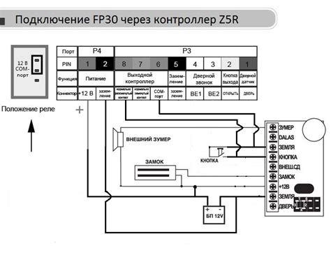 Все категории - rescuetopik