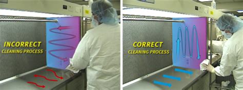 Aseptic Processing Flashcards | Quizlet