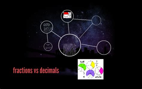 Fractions Vs Decimals By Aldo Garcia On Prezi