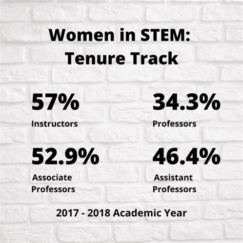 Sexism Persists in STEM – All Together