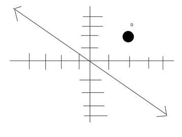 practice problems left angles