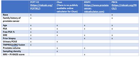 Early Detection Of Prostate Cancer Auasuo Guideline 2023 American