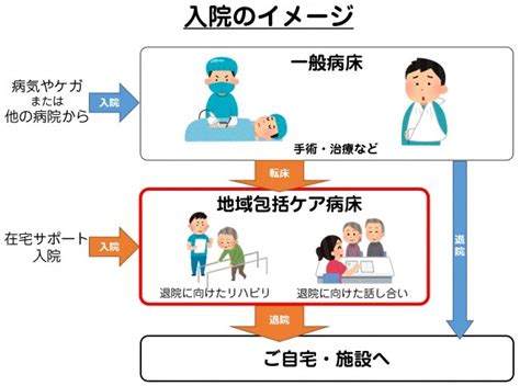 地域包括ケア病床開設のお知らせ 新ひだか町立病院 町立静内病院