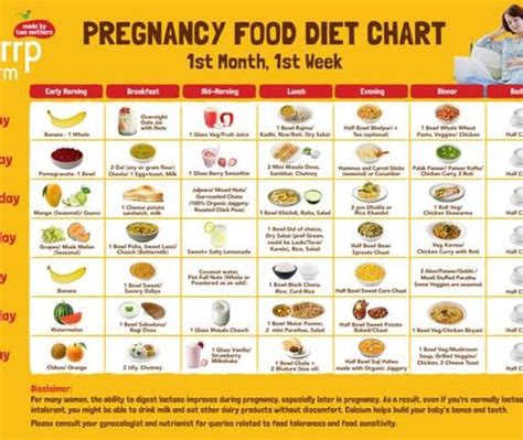 Veg Diet Chart For Pregnant Lady At James Ivery Blog