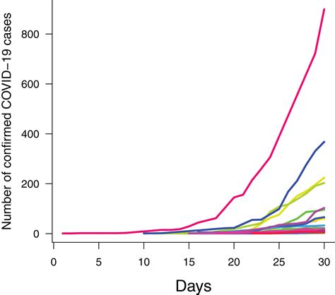 Air transportation, population density and temperature predict the