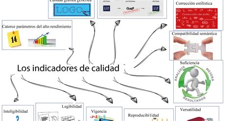 Indicadores De Calidad De Vida Tipos De Indicadores