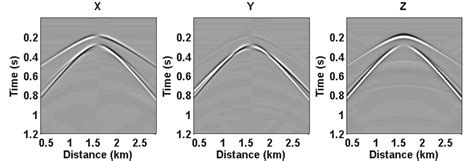 Downward Extrapolation Of Modelled Hti Data A Displacement Wavefield