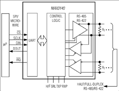 MAX3140数据手册和产品信息 | Analog Devices