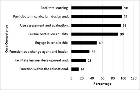 Nursing Education Perspectives