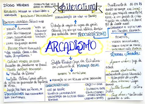 Oq É Arcadismo - MAPA MENTAL SOBRE ARCADISMO - Maps4Study