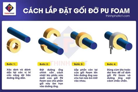 Thinh Phat On Linkedin Cách Lắp đặt Gối đỡ ống Pu Foam