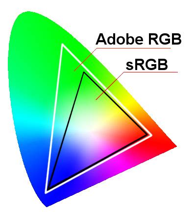 Color gamuts explained: sRGB, DCI-P3, Rec 2020 - Android Authority