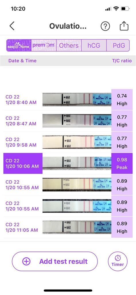 I Guess No Ovulation This Cycle I Rtfabchartstalkers