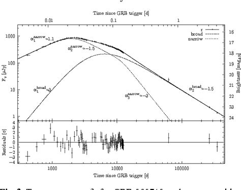 Figure From The Bright Optical Nir Afterglow Of The Faint Grb