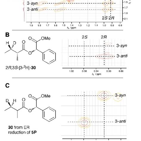 Scheme 4 Synthesis Of 3 2 H 2R 3S 2 Methylbutanoic Acid 6 And Its