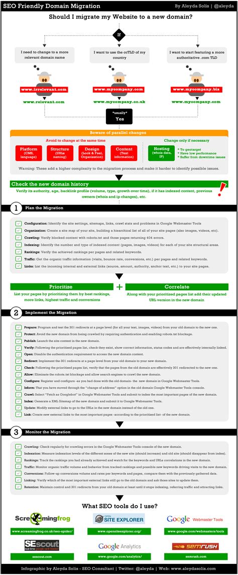 Achieving an SEO-Friendly Domain Migration - The Infographic - Moz