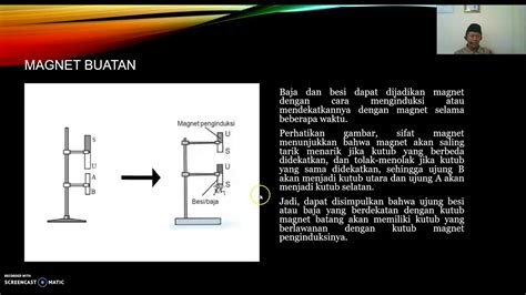 Teori Dasar Kemagnetan Youtube