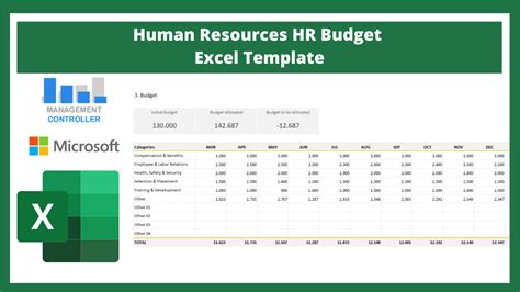 Human Resources Budget Template