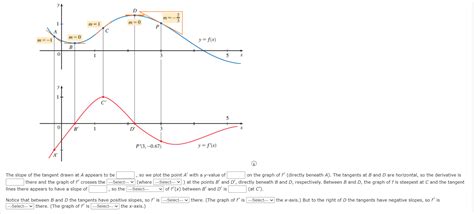 Solved The Graph Of A Function F Is Given To The Below Use Chegg