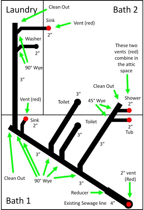 Drain-waste-vent System Design - Advice - Plumbing - DIY Home Improvement | DIYChatroom