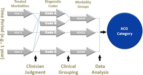 Johns Hopkins Acg System Population Health Analysis Tool