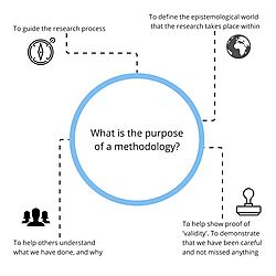 methodology diagrampng