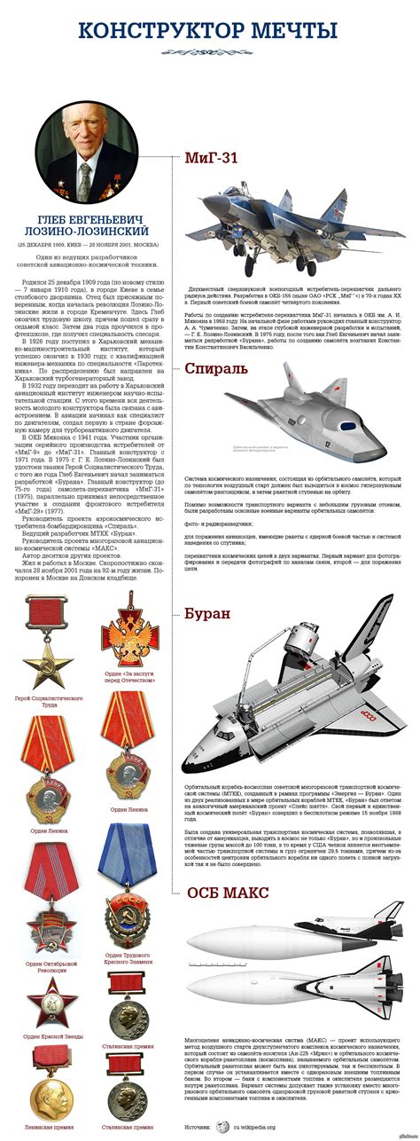 Конструктор мечты. Глеб Лозино-Лозинский | Пикабу