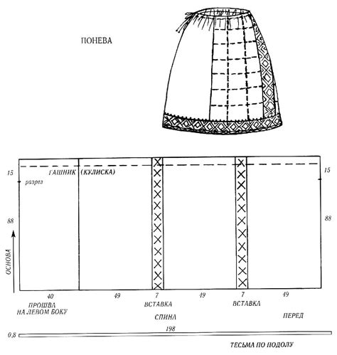 Понёва — Википедия
