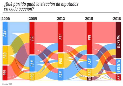 ¿cómo Ganó Amlo Breve Historia Gráfica De La Migración Electoral Más Grande En La Historia