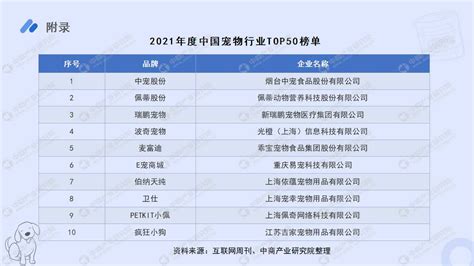 中商行业研究院：《2022年中国宠物经济行业市场前景及投资研究报告》发布 中商情报网