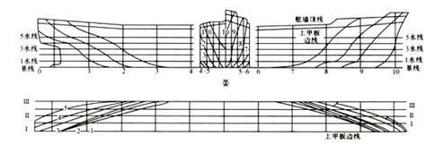 船体线型
