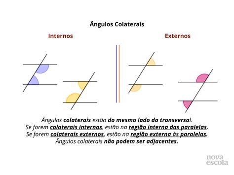ângulos Formados Por Retas Paralelas Cortadas Por Uma Transversal