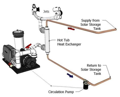 Exploring The Wiring Of A Wire Hot Tub A Comprehensive Diagram