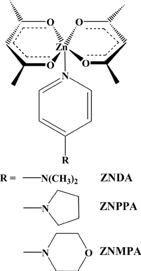 Molecular structure of the zinc(II) complexes which show perfectly ...
