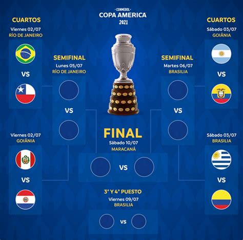 View 30 Brazil Vs Chile Copa America 2021 Hemfixarna